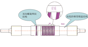 全新的高溫陶瓷輥道